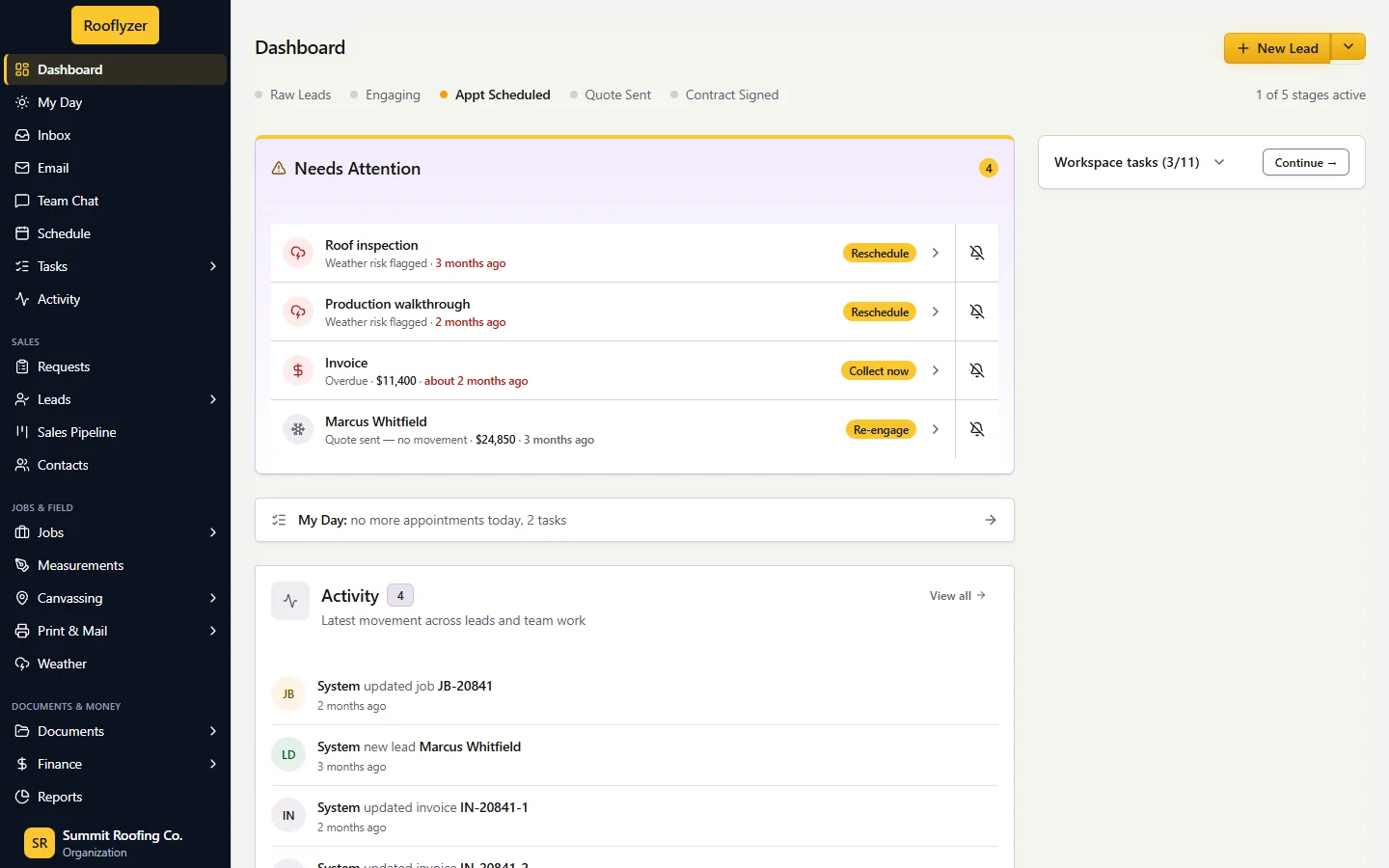 Rooflyzer OS dashboard showing needs-attention triage, today’s focus, and collection stats